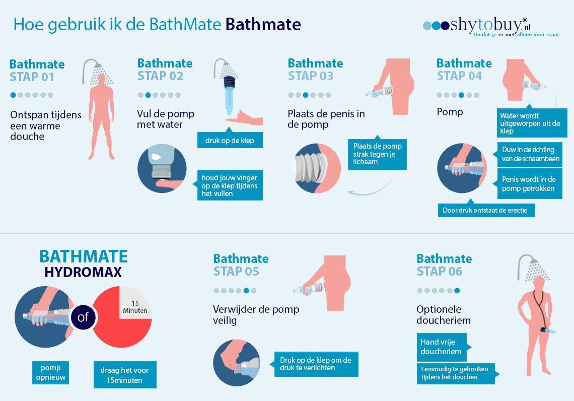 gebruiksaanwijzing bathmate